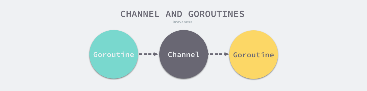 channel-and-goroutines